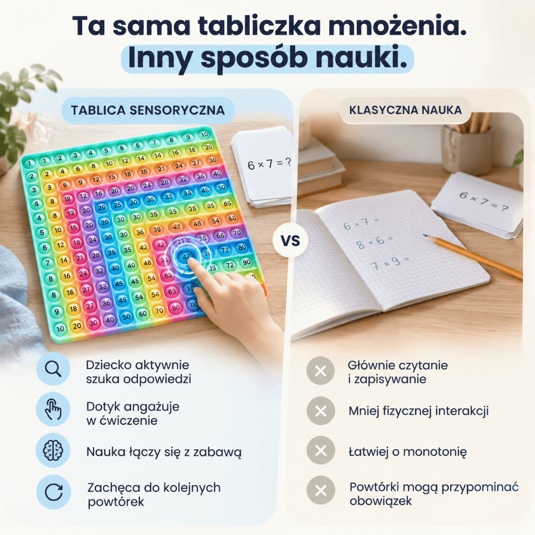 Dumilio - Matematyczna Mata Sensoryczna Do Nauki Mnożenia