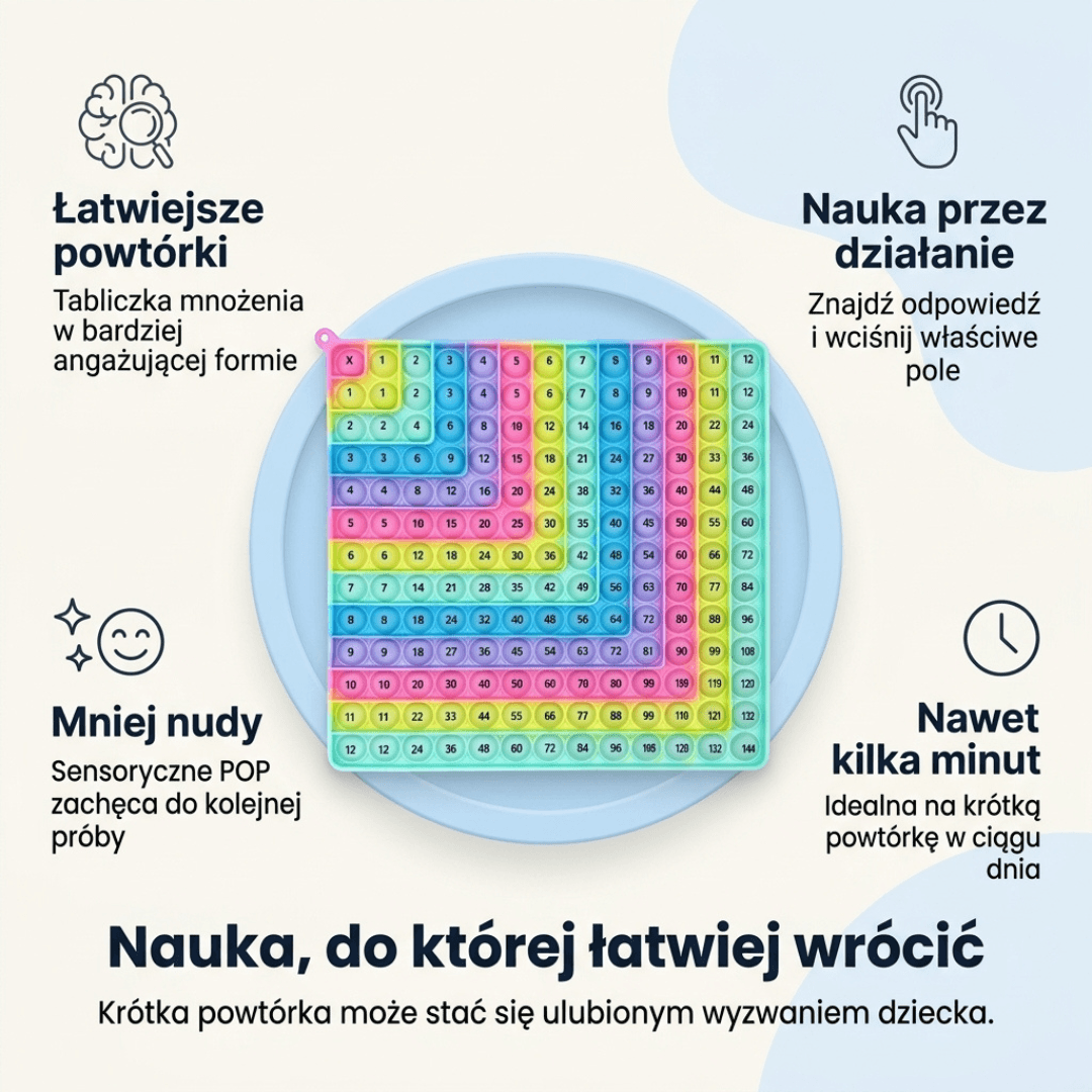 Dumilio - Matematyczna Mata Sensoryczna Do Nauki Mnożenia