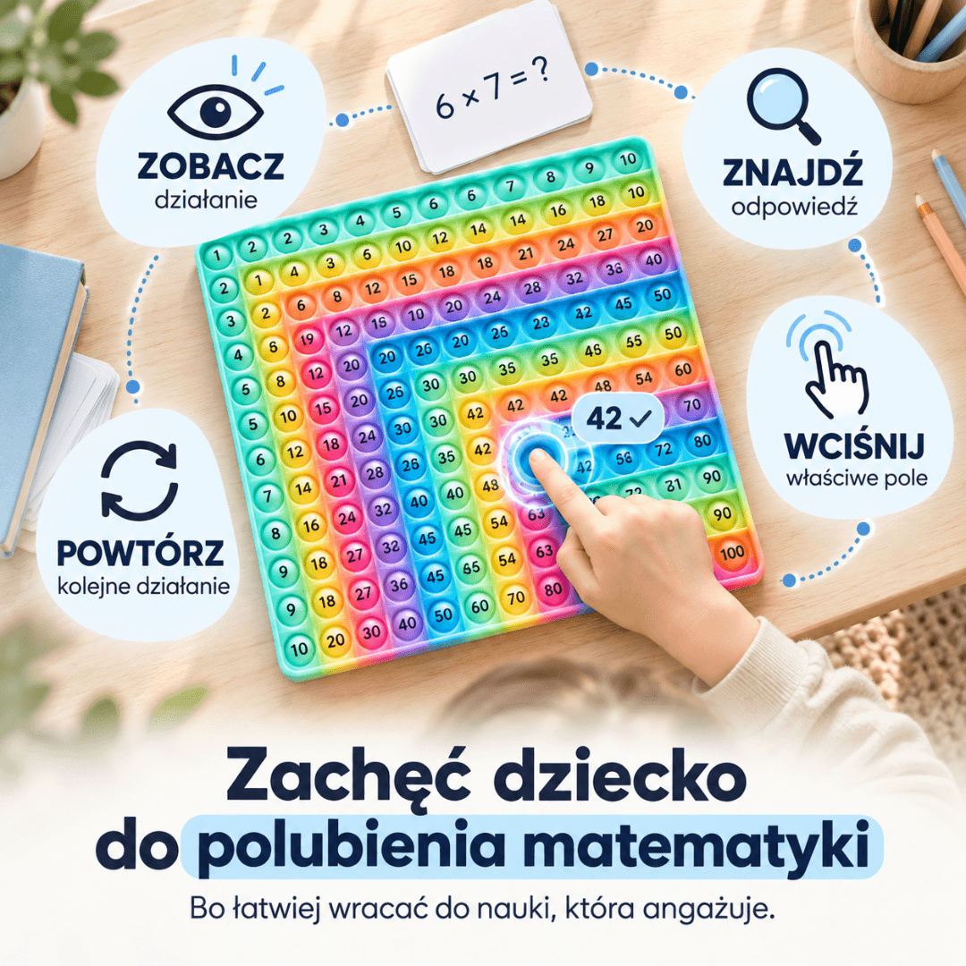 Dumilio - Matematyczna Mata Sensoryczna Do Nauki Mnożenia
